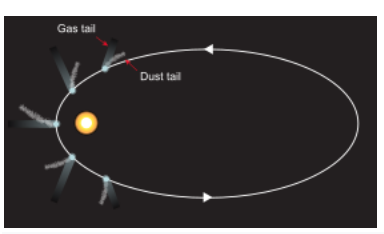 Comets & Asteroids - Small Bodies of the Solar System: April 2011