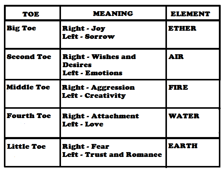 Toe Chart.png