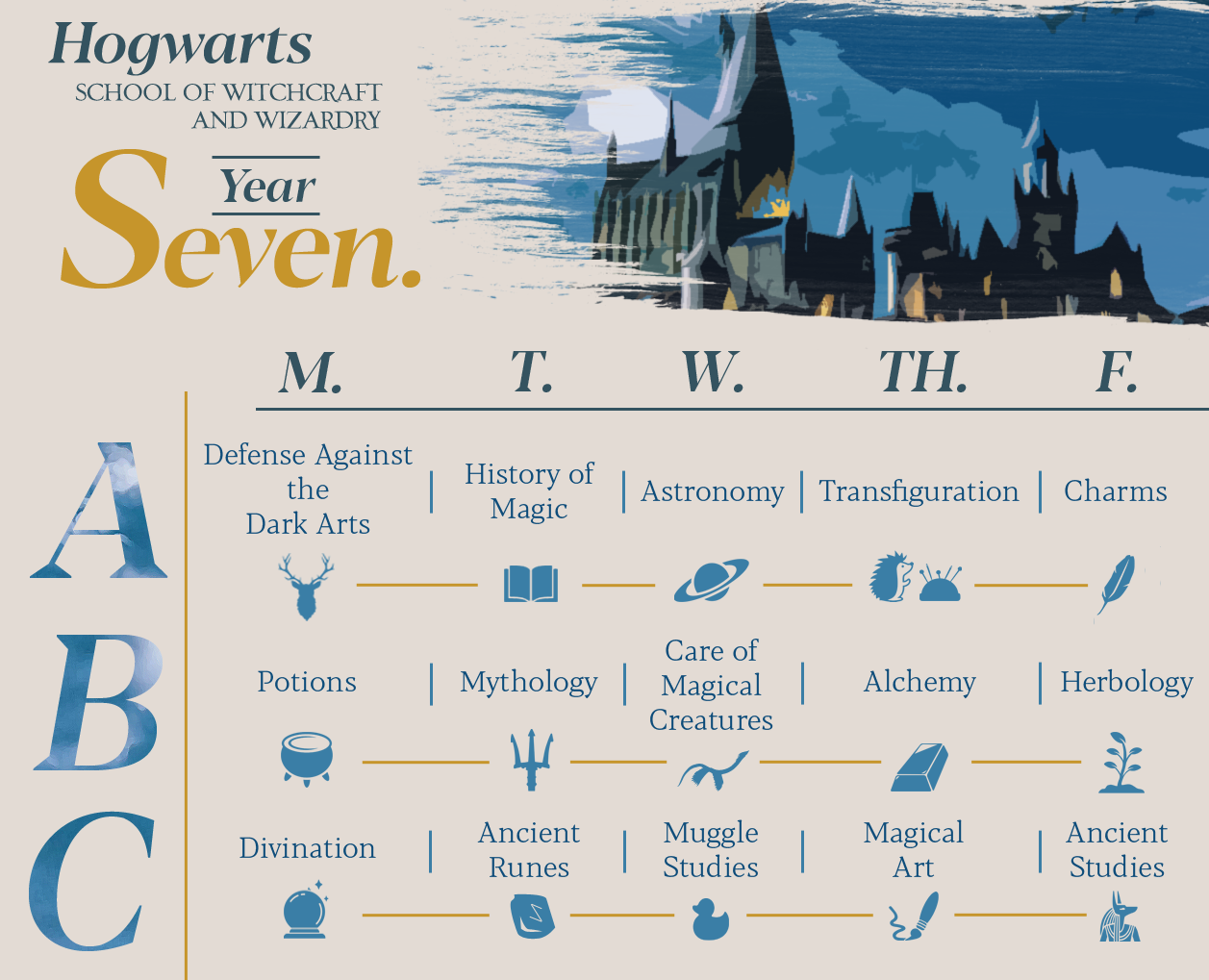 Year Seven Schedule HiH Newsroom Hogwarts Is Here